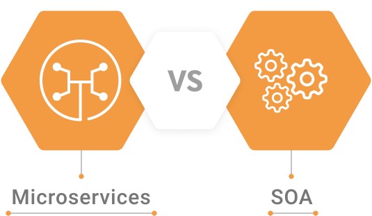 SOA vs. Microservices - Which one should you choose?