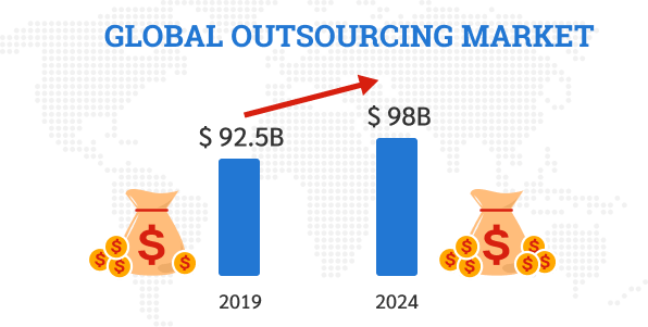 GLOBAL OUTSOURCING MARKET_2021-07-26 GLOBAL OUTSOURCING MARKET_2021-07-26