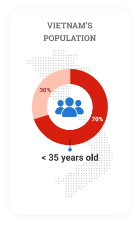 Young Population and High IT Talent Density