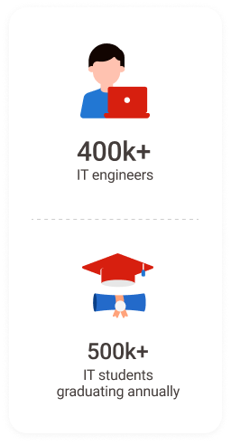 One of the top IT hubs of the world