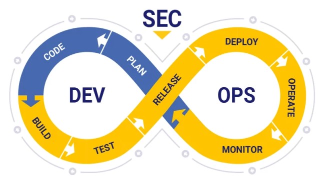 DevSecOpsとは何?また、ビジネス上の利点は何ですか?