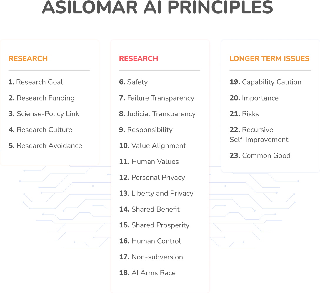 倫理的なAIソフトウェアとは