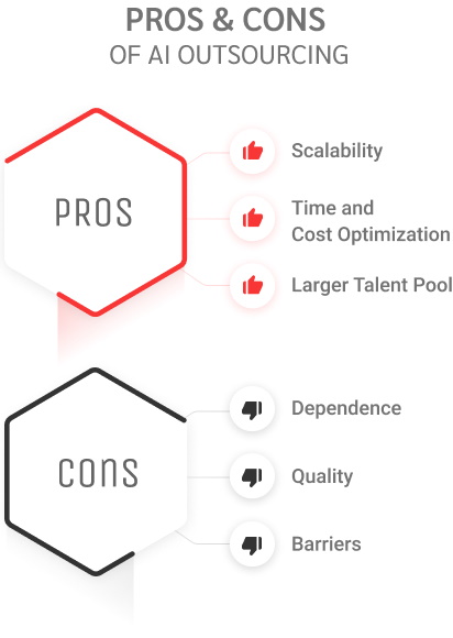 AIアウトソーシングのメリット
