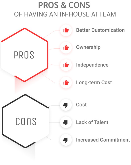 社内にAIチームを持つメリット