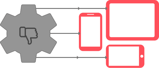 Disadvantages of cross-platform mobile application technologies
